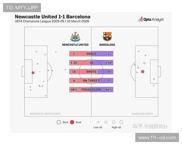 巴萨关键战表现稳定性问题，对竞争格局变化产生影响