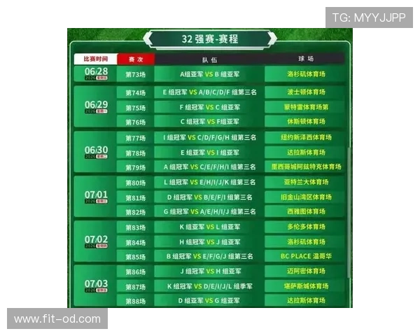 2026世界杯48队12小组赛制如何规定，小组前两名加第三名晋级规则是什么