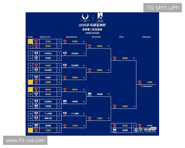 2026世界杯规则下排名怎么算定 2026世界杯规则下排名怎么算定
