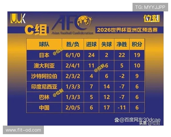 沙特2026世界杯赛程预测及出线形势分析 沙特2026世界杯赛程预测及出线形势分析