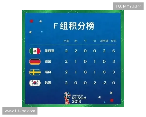 世界杯J组出线形势全面分析