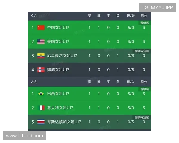 世界杯苏格兰小组赛成绩：一胜两负结束征程