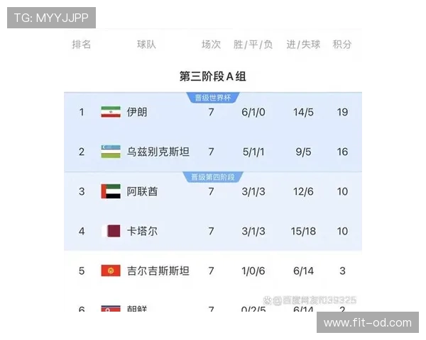 乌兹别克斯坦世界杯K组出局：三场比赛全部告负