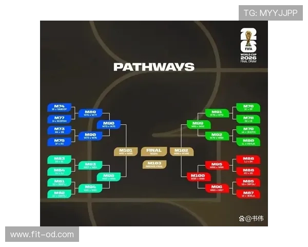 世界杯首次48队赛制：32强淘汰赛规则详解